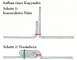 Kappnaht